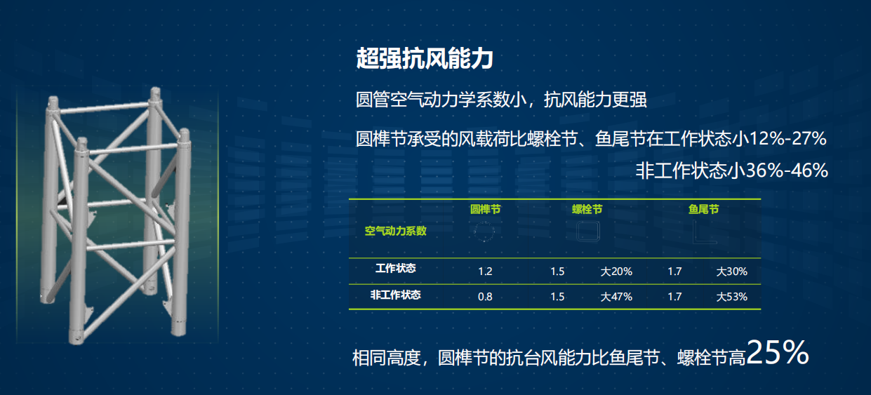 河北万搏（中国）租赁,河北塔机出租,河北万搏（中国）出租
