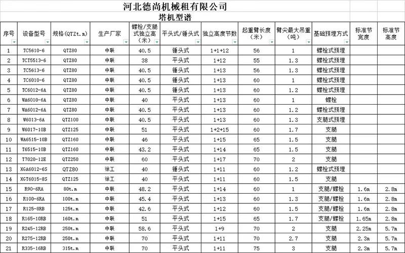 河北万搏（中国）租赁,河北塔机出租,河北万搏（中国）出租